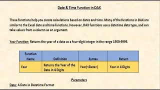 Lecture No. 22 Date & Time Function in DAX (Part 1)