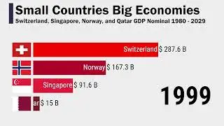 Small Countries, Big Economies  Switzerland, Singapore, Norway, and Qatar GDP Nominal 1980-2029