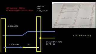 Add rebar into slab using Revit Structure