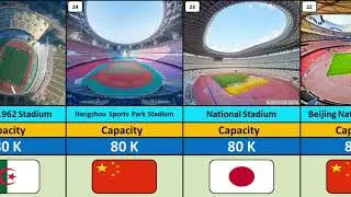 Top 50 Largest football stadiums in the World