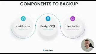 What to backup when backing up Qlik Sense?