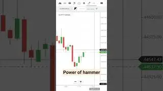 live trading#tenstocks#live trading intraday