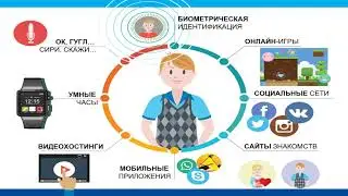 Персональные данные Кинотеатры