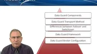 Learn about Oracle Data Guard Part 1 from GogoTraining