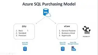 6. Data Engineering on MS Azure DP 203 (Design & implement Storage) - Azure SQL