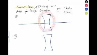 Image formation by Lenses : Convex and Concave