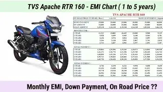 TVS Apache RTR 160 EMI, Down Payment, Price || Apache RTR 160 On road price