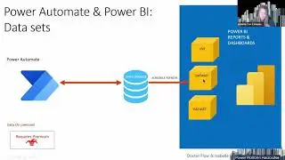 Power BI & Power Automate better together