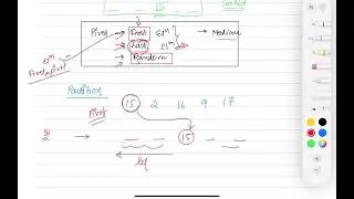 Quick Sort Algorithm || Key Points || Basic Foundation || Divide and Conquer ||