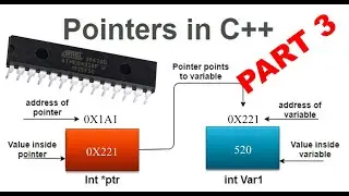 Beginner’s Guide to C++ Pointers – Learn What, Why, and How (Part 3)