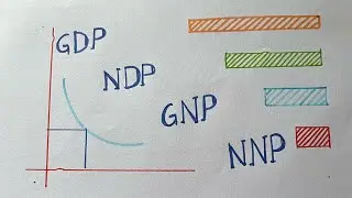 GDP ( gross domestic product) , NDP, GNP, NNP  meaning, definition || economics ||UPSC,BA ,MA ,IGNOU