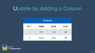 Updating Single Values And Adding Columns In Sql