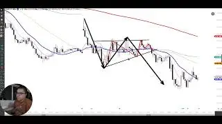 Diário de Trade | 15/04 (Índice, Dólar, Nasdaq)