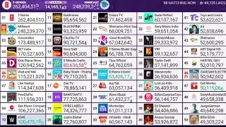 Top 50 Most Subscribed YouTube Channels (FR 4K ULTRA HD)