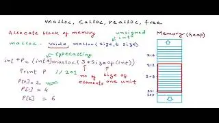 13 Dynamic memory allocation in C   malloc calloc realloc free   YouTube