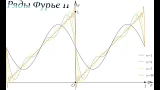 07. Признаки сходимости ряда Фурье. Признак Дини. Признак Жордана.