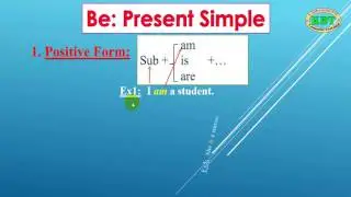 English Grammar / Present Simple of Tobe / Learning  English Basic Grammar