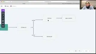 User flow -  سير المستخدم