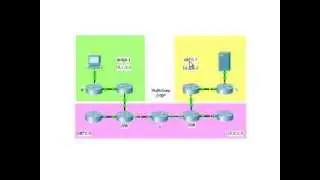 Cisco Routers:  OSPF - Multi-Area