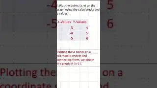 Maths Algebra - Graph a Piecewise Function Q5