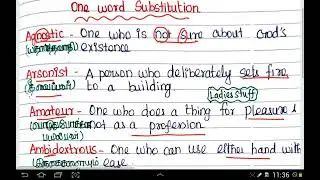 SSC MTS 2023 - English - Important One word Substitution - Shortcuts - Part 1
