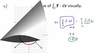 Video 16.2.8: The Sign of a Line Integral Over a Vector Field From Its Graph