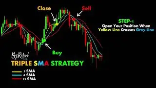 Triple SMA STRATEGY #ChartPatterns Candlestick ｜ Stock ｜ Market ｜ Forex ｜ crypto ｜ Trading ｜ New #00