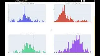 Hyblock Academy: Probability Histogram