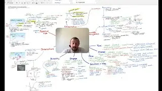Populations and Sustainability Mindmap (OCR A Level Biology 6.6)
