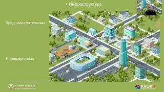 «Центральная Азия: регион колоссальных возможностей»