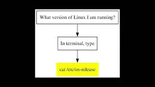 What Version of Linux Distribution am I running?