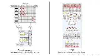 CPU vs FPGA   what an easy and well explanation in 25 seconds