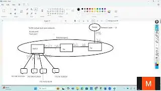 What is VLAN, Types of VLAN, Virtual LAN working Behavior, Switch working Behavior & configuration