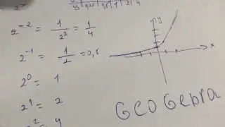Көрсеткіштік функция график салу geogebra 11 сынып