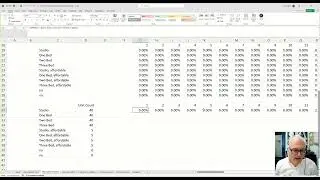 Lease Up, Absorption Schedule, and Stabilization