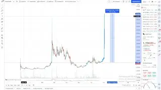 ЭТИ АЛЬТКОИНЫ НА ПОРОГЕ ИКСОВ! ГОТОВИМСЯ К ФОМО.