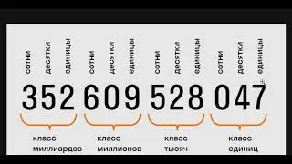 Математика с нуля Ч.4. Разряды и классы чисел