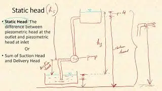 Head, power and efficiency of centrifugal pump