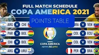 COPA AMERICA 2021 POINTS TABLE GROUP A & GROUP B TEAMS 