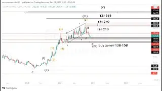 Bhansali Engineering Polymers Limited(BEPL)||Expected Buy Zone  @(???) & target@(???)|| DEC'21
