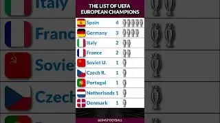 UEFA Euro Cup Winners List ✨