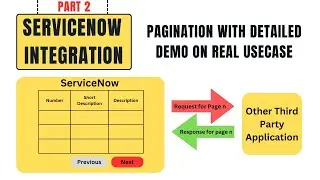 Pagination | Integration in ServiceNow | REST | Outbound | Tables API | Rest API Explorer