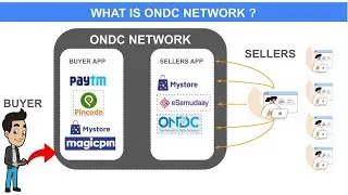 What is ONDC Network | ONDC Apps