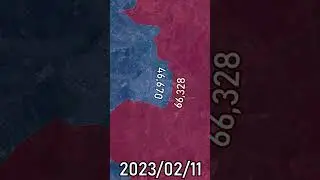 Battle of Bakhmut (Ukraine War) *Every Day* 