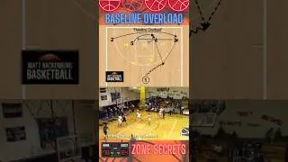 Zone Offense | Baseline Overload 