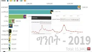 BEST ERITREAN YOUTUBERS/ገለ ካብ ብሉጻት ናይ ኤሪትራዊያን ቻነል