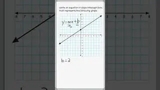 Slope Intercept Form Of A Line