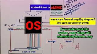 How to Repair Smart Android Led TV OS Microprocessor eMMC ic with Block Diagram Explanation Details