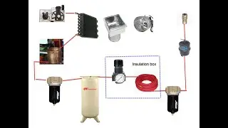 DIY #9  Part 1:  Drying your Compressor Air