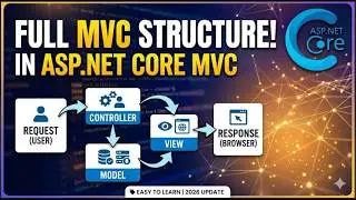 MVC Project Structure in ASP.NET Core 💻 | Beginner to Advanced 🔥 | Full Detailed Guide